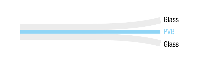 [Translate to Koreanisch:] cross section of a windshield