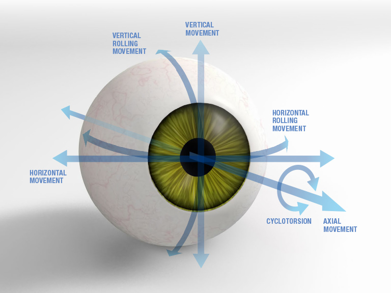 6D measuring EyeTracker