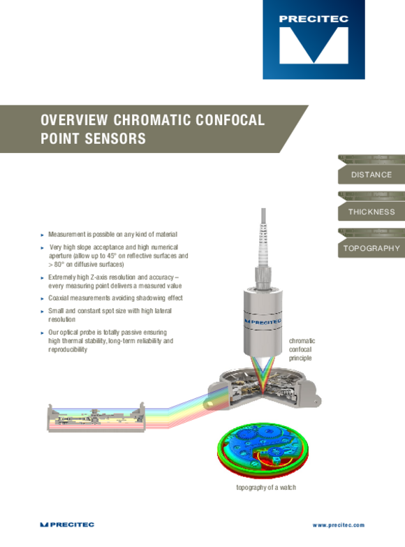 CHRocodile Overview Chromatic confocal Datasheet