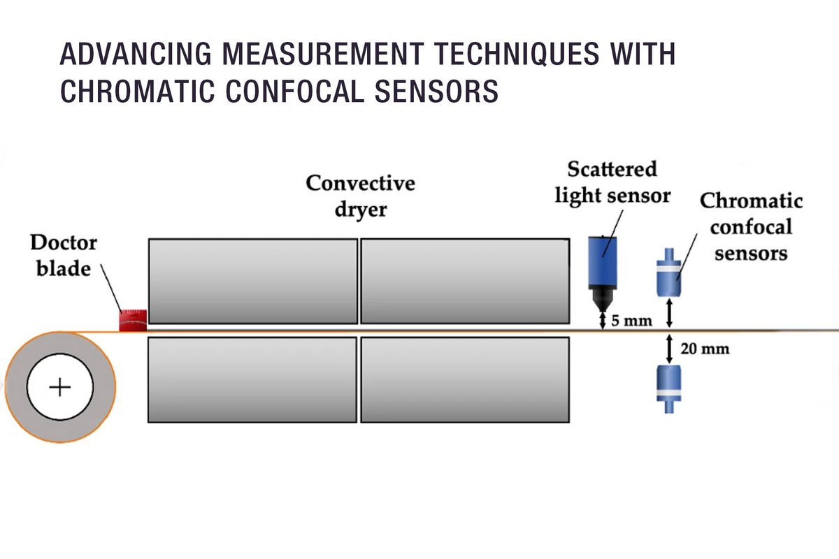 In Line Measurement Boosting Battery Production with In-Line Measurement