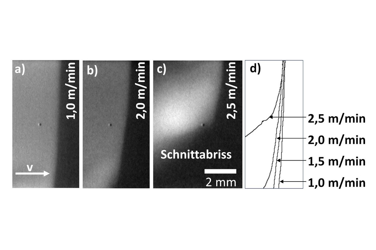 News - Laser Material Processing - Our prizewinners bring light into the darkness