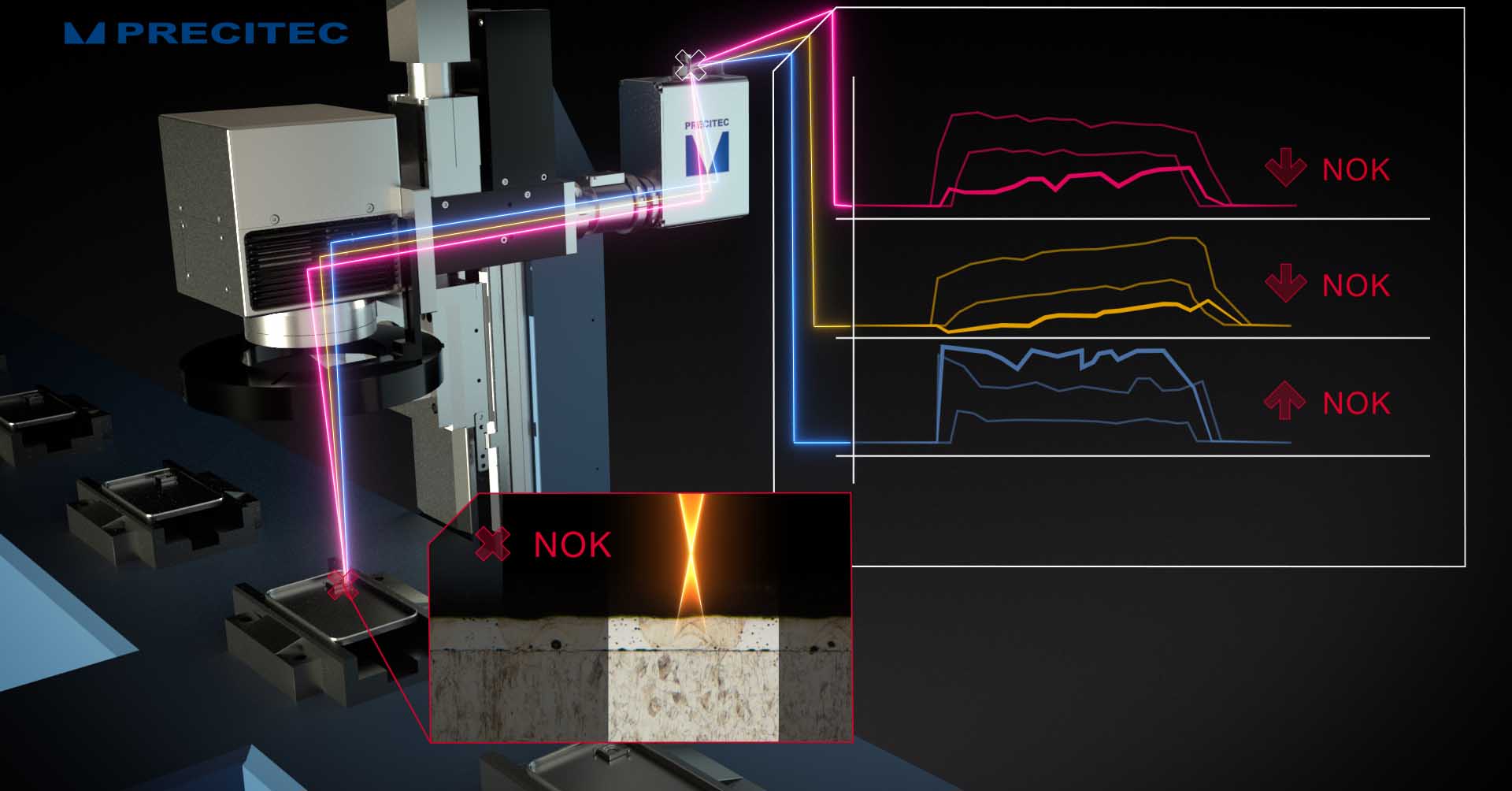 Controllo qualità dei processi di saldatura laser