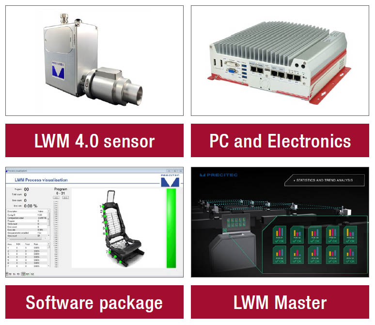 Systemübersicht Laser Welding Monitor