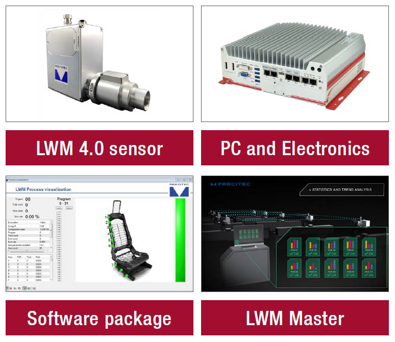 Panoramica del sistema di monitoraggio LWM