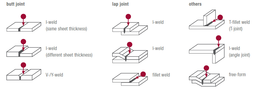 Laser Welding WeldMaster Track